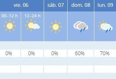 Lluvias para el fin de semana