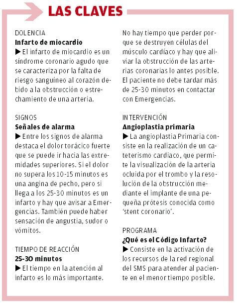Las claves