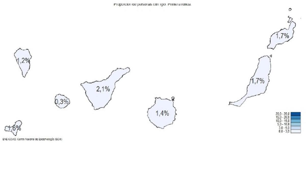 La muestra específica de Canarias desvela que un 1,7% de la población tiene anticuerpos frente al Covid-19