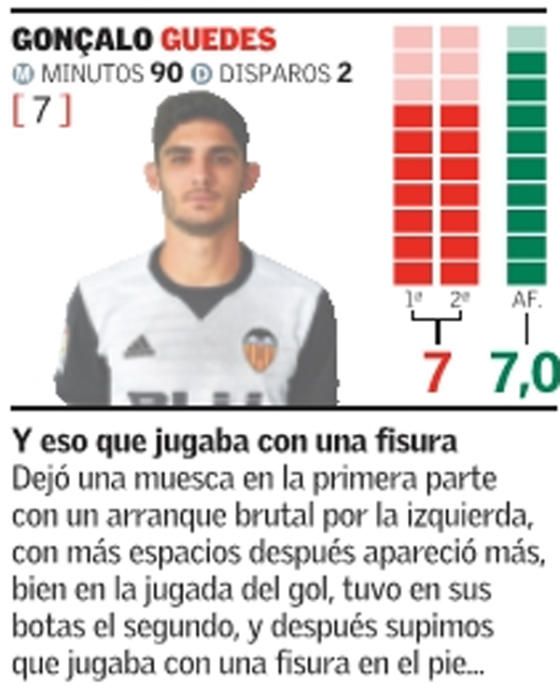 Estas son las notas del Valencia