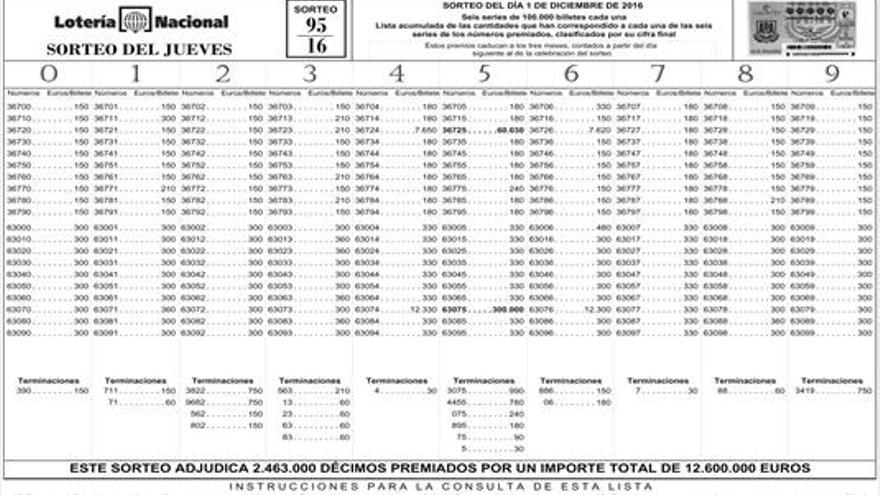 Amistoso de la selección de paralíticos cerebrales