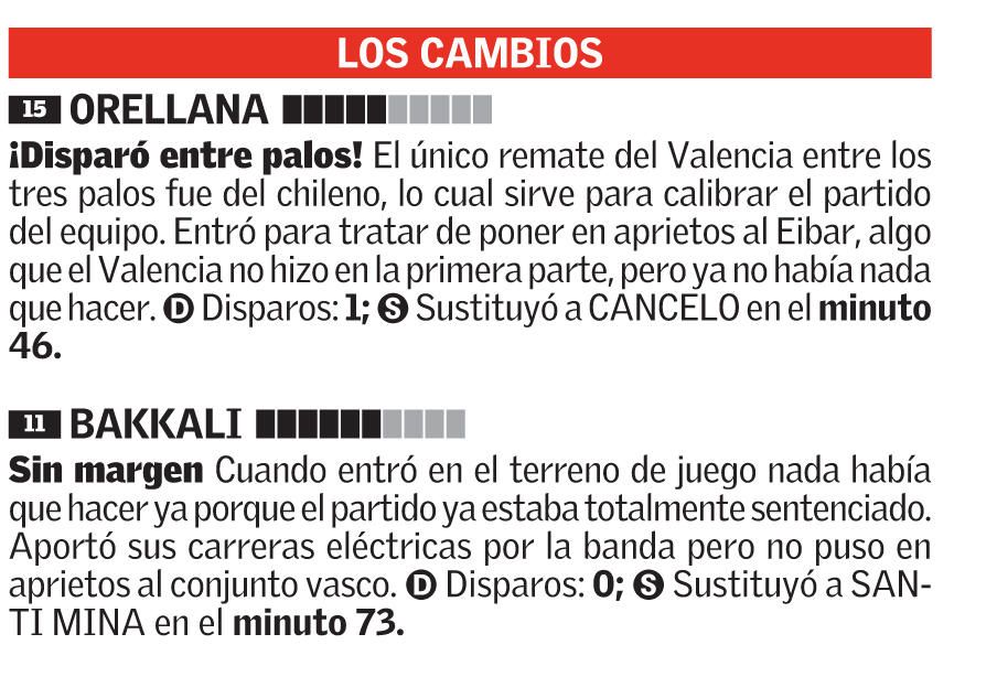 Valencia - Eibar: Las notas de los jugadores