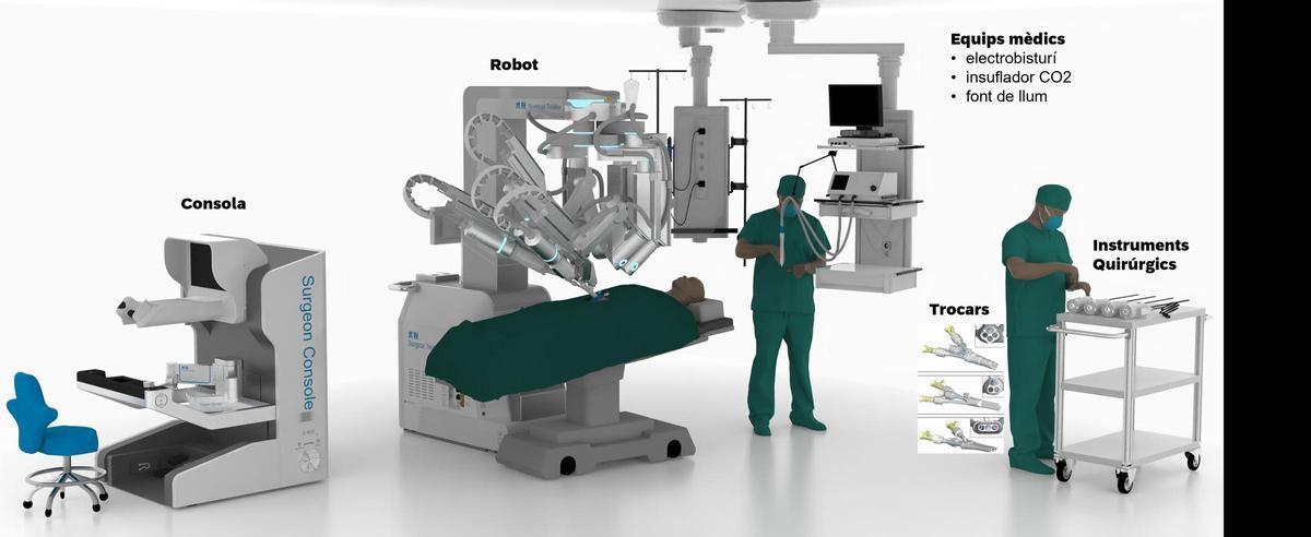Representación de la cirugía con el nuevo robot.