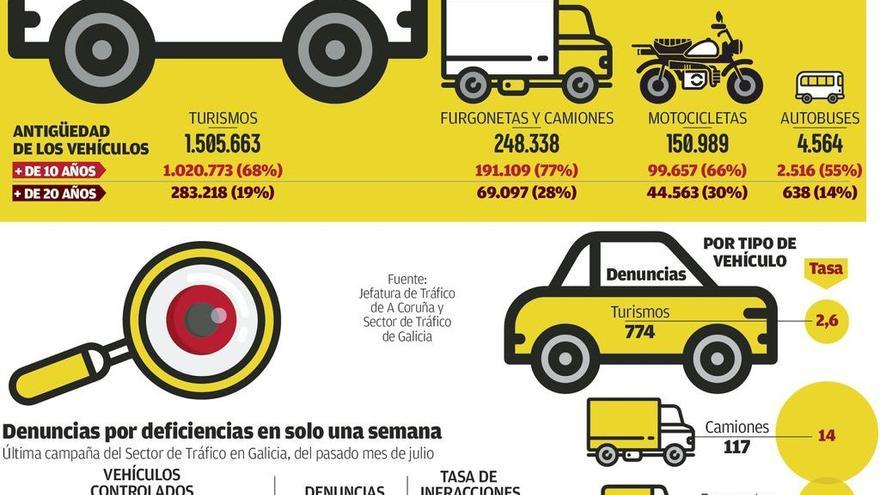 Uno de cada cinco vehículos que circulan por Galicia supera los 20 años
