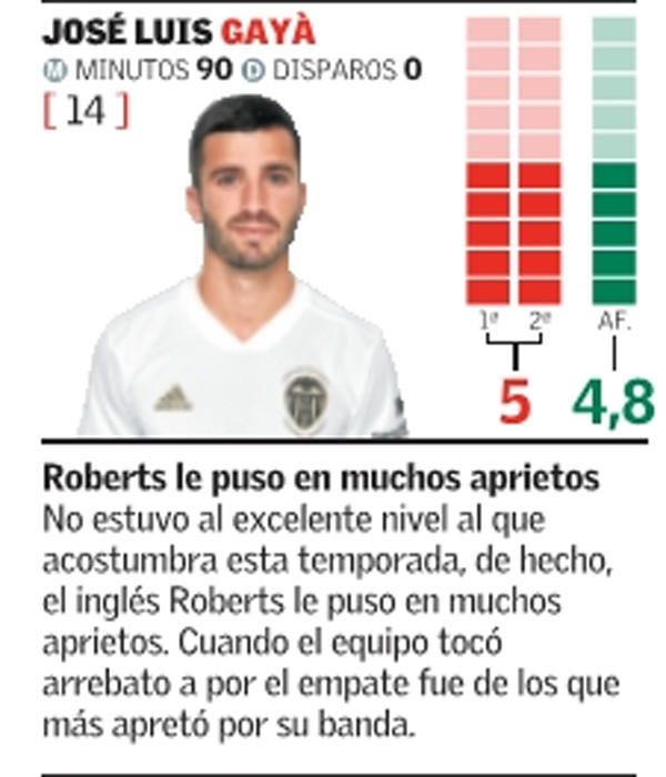 Las notas del Valencia CF frente al Girona