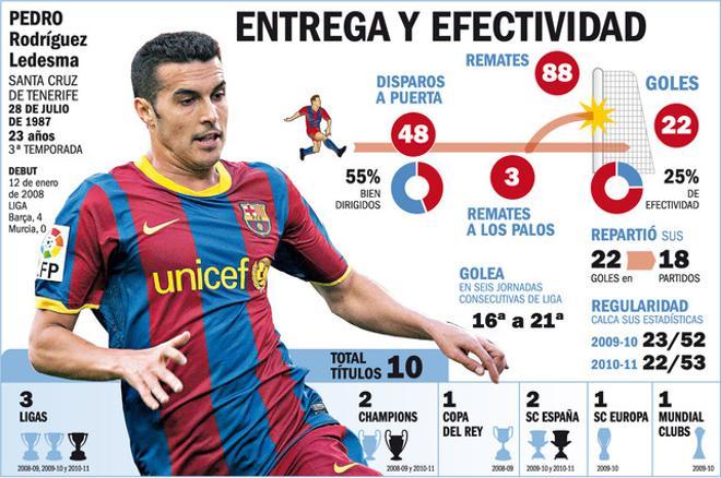 Los números de Pedro, para enmarcar