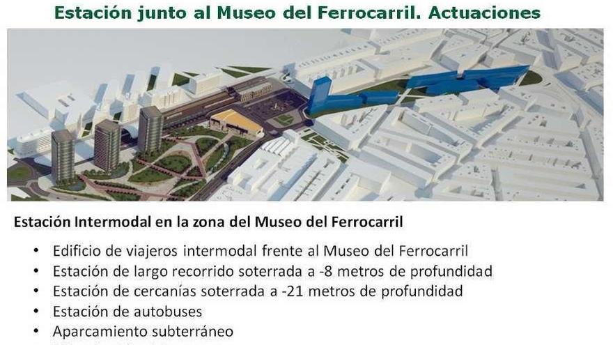 Actuaciones previstas en el plan de vías que afectan a la estación intermodal y su entorno.