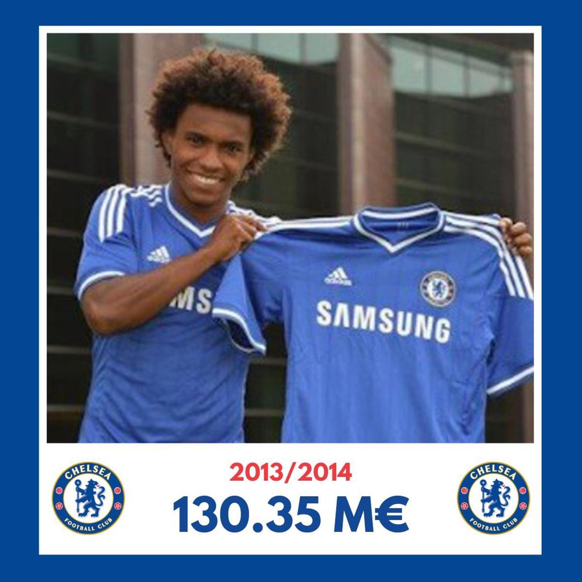 Willian fue el fichaje más caro en la temporada 2013/2014. El Chelsea pagó 35.5 millones de euros al Anzhi para hacerse con sus servicios.