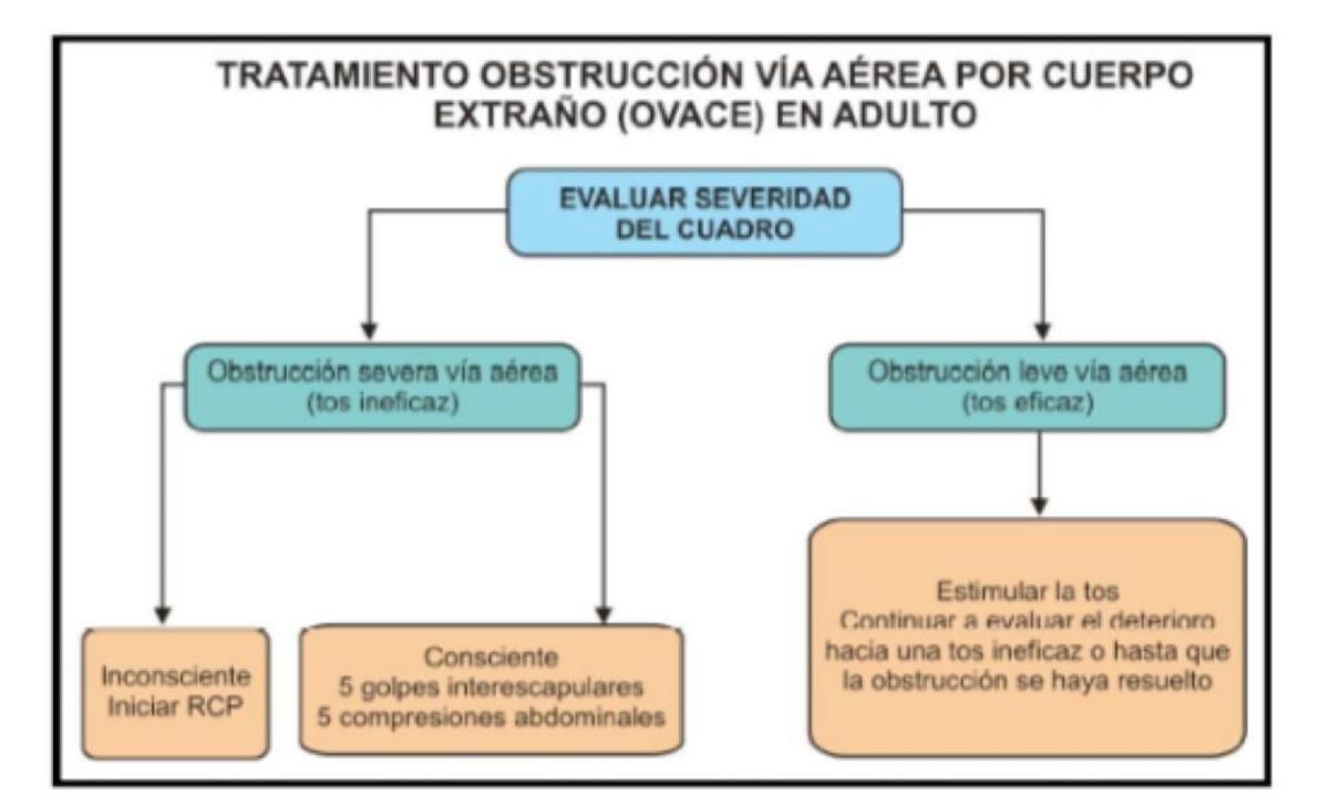 Qué hacer en caso de atragantamiento