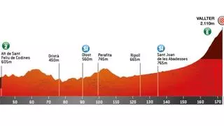 Etapa 4 de la Volta a Catalunya 2026: recorrid entre Mataró y Vallter, horario, perfil y dónde ver gratis por TV y en directo