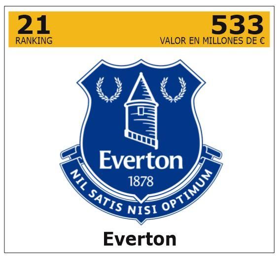 Ranking de los 25 clubes de fútbol de Europa con más valor empresarial