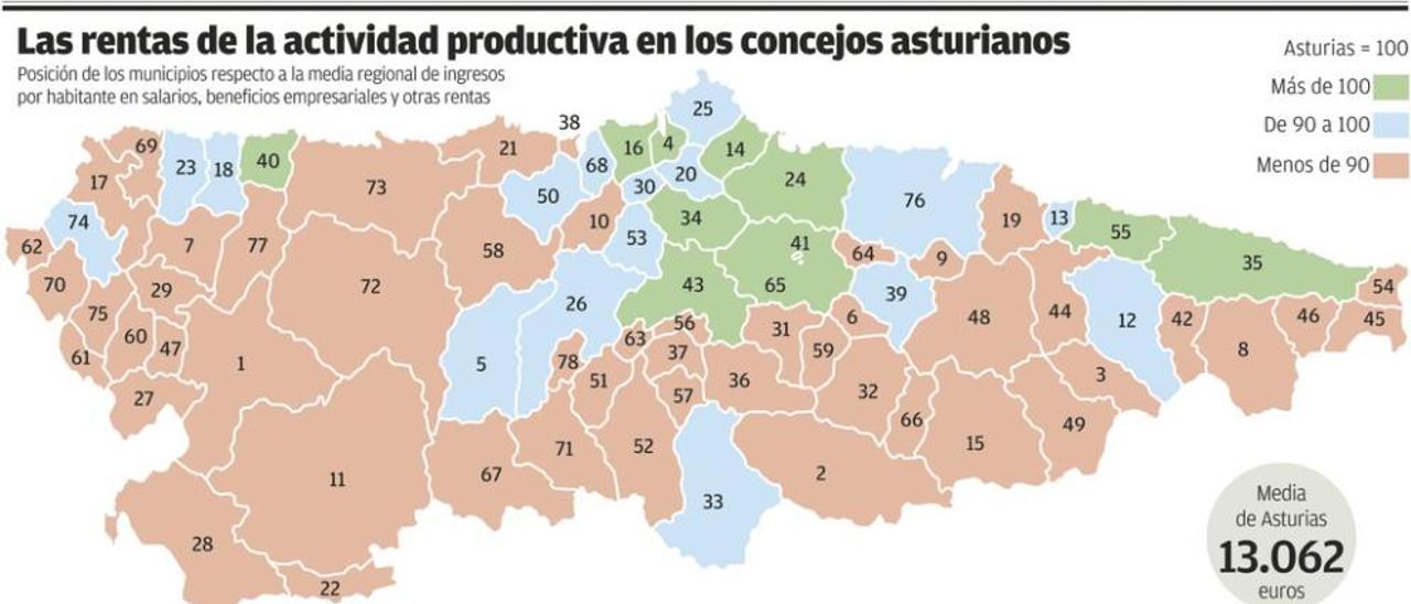 La dependencia de las pensiones de las familias asturianas se duplica con la crisis