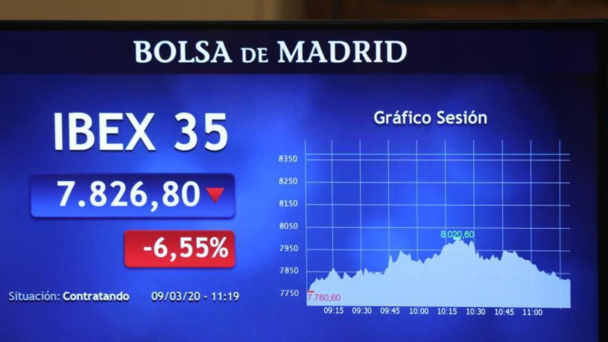 La jornada ha estat negre a totes les borses d&#039;Europa