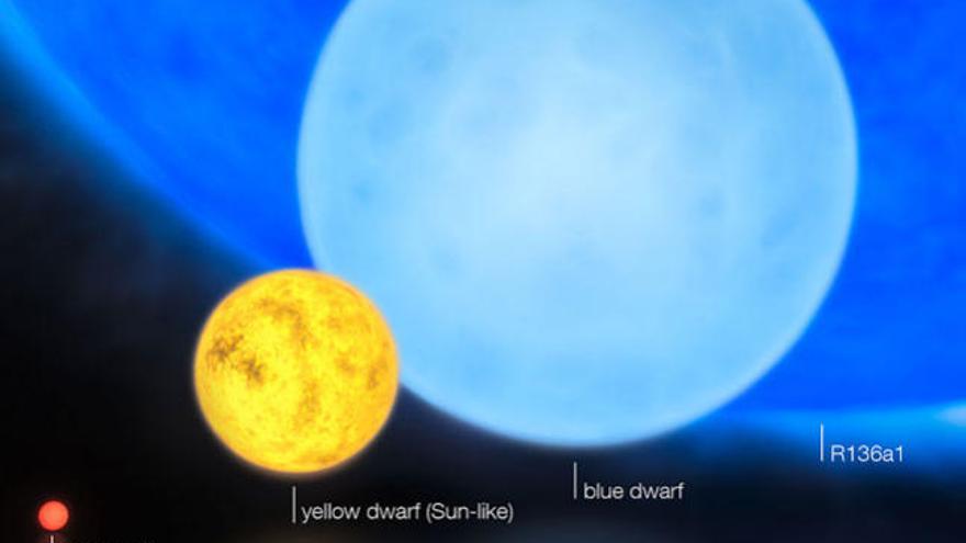 Comparativa del Sol y la estrella encontrada