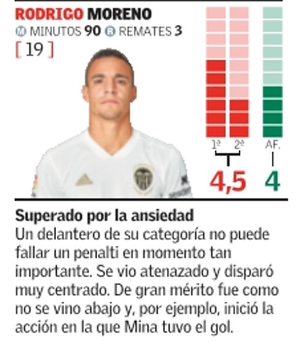 Estas son las notas del Valencia CF