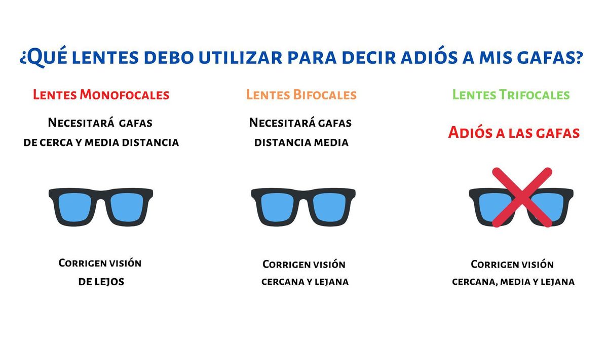 Tipos de lentes