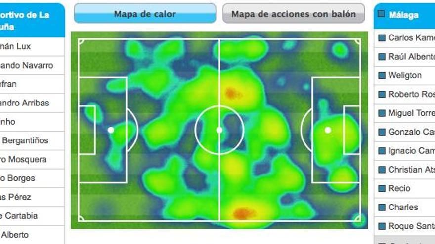 Mapa de calor del partido