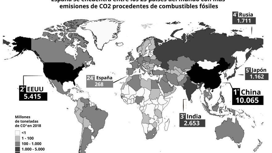 Mapa amb els països amb més emissions de CO2 procedents de combustibles fòssils