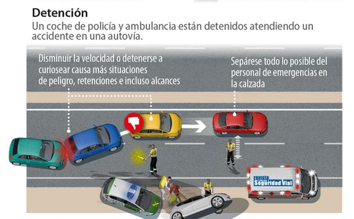 Gráfico sobre cómo actuar ante un accidente y evitar el 'efecto mirón'.