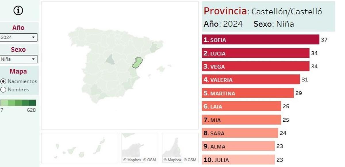 Los nombres más comunes de niña en Castellón en 2024.