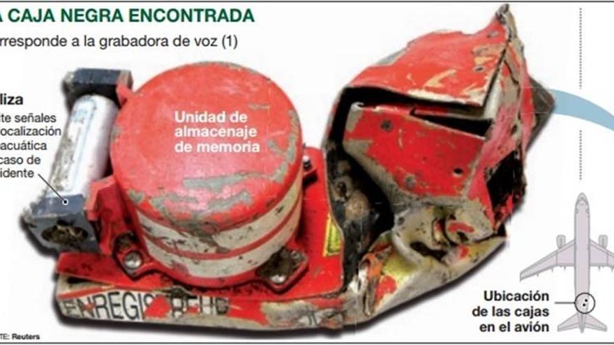 Los investigadores descartan que el avión explotara en vuelo