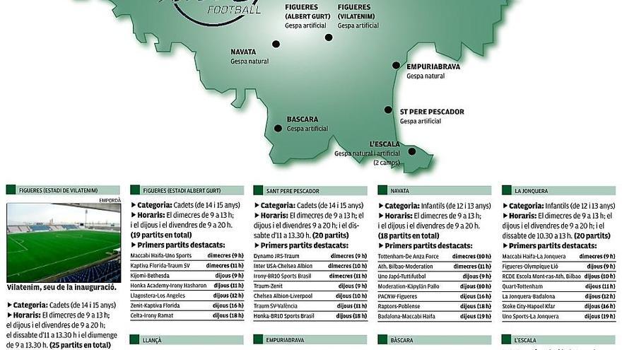 El Torneig MIC desembarca a l&#039;Alt Empordà amb 200 partits