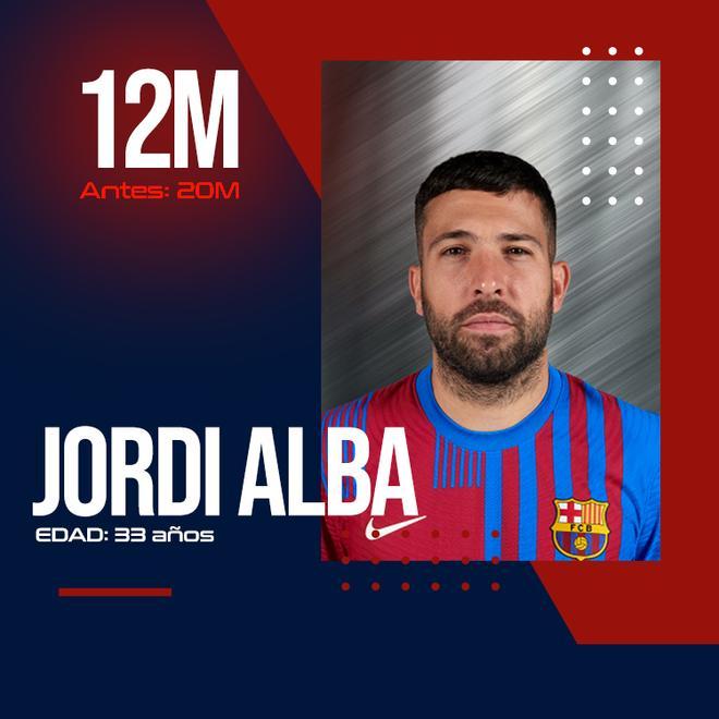 Jordi Alba ha perdido valor de mercado