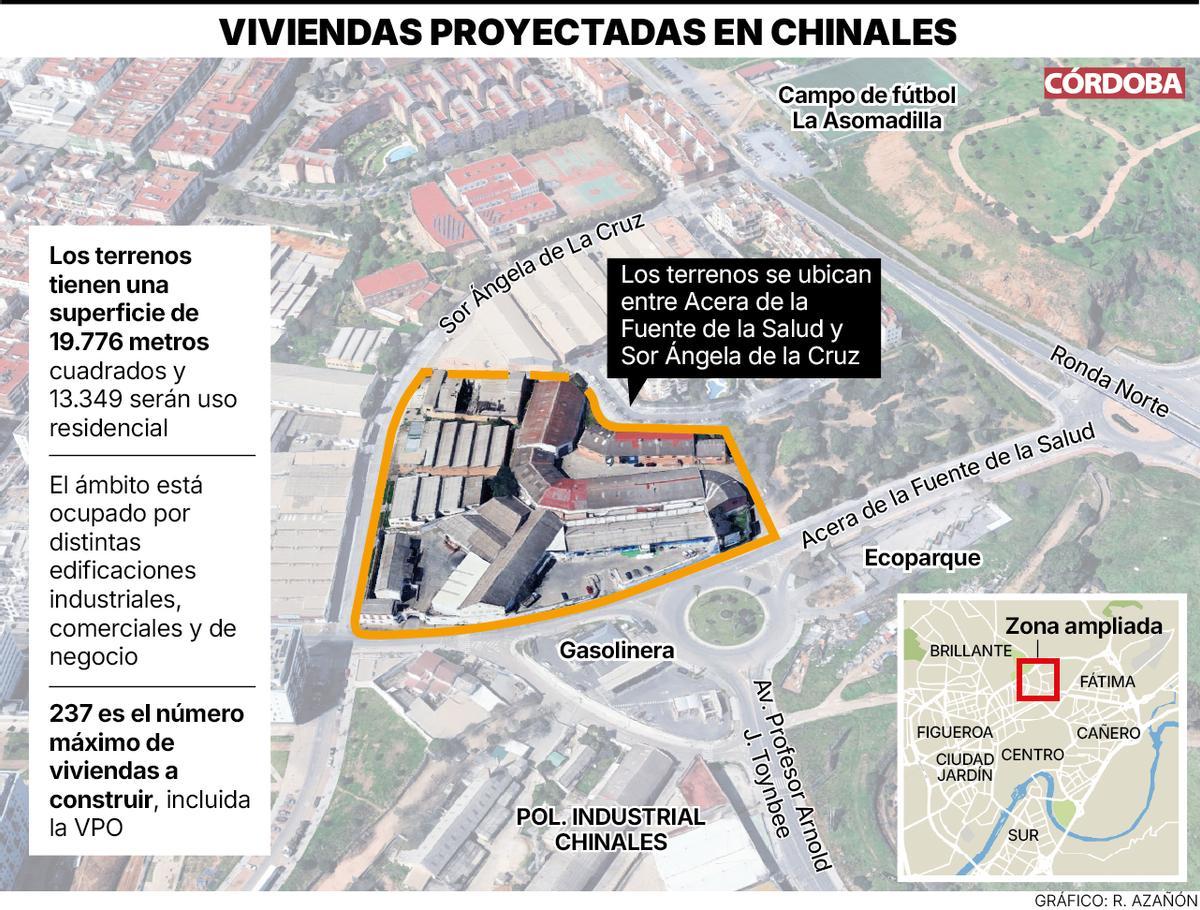 Viviendas proyectadas en Chinales.