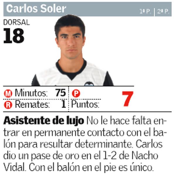 Estas son las notas del Valencia CF