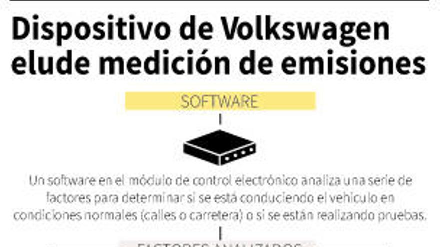 Volkswagen publica hoy la lista de vehículos manipulados