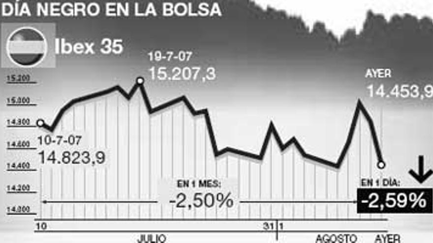 Las bolsas se hunden pese a la actuación de los bancos centrales