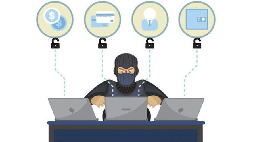 La última (y estúpida) estafa online: ganar un sorteo por ser usuario ...