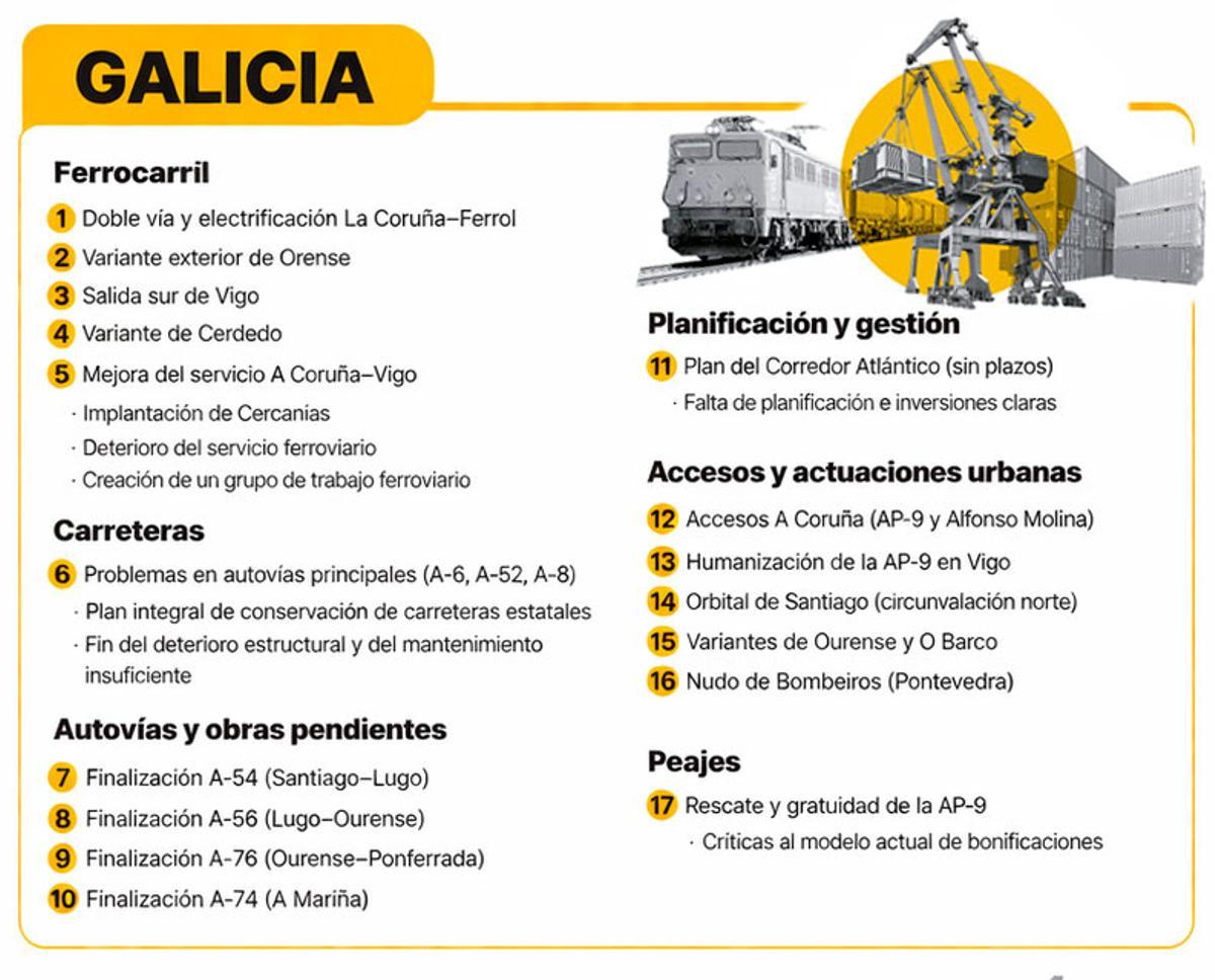Las peticiones de Galicia.