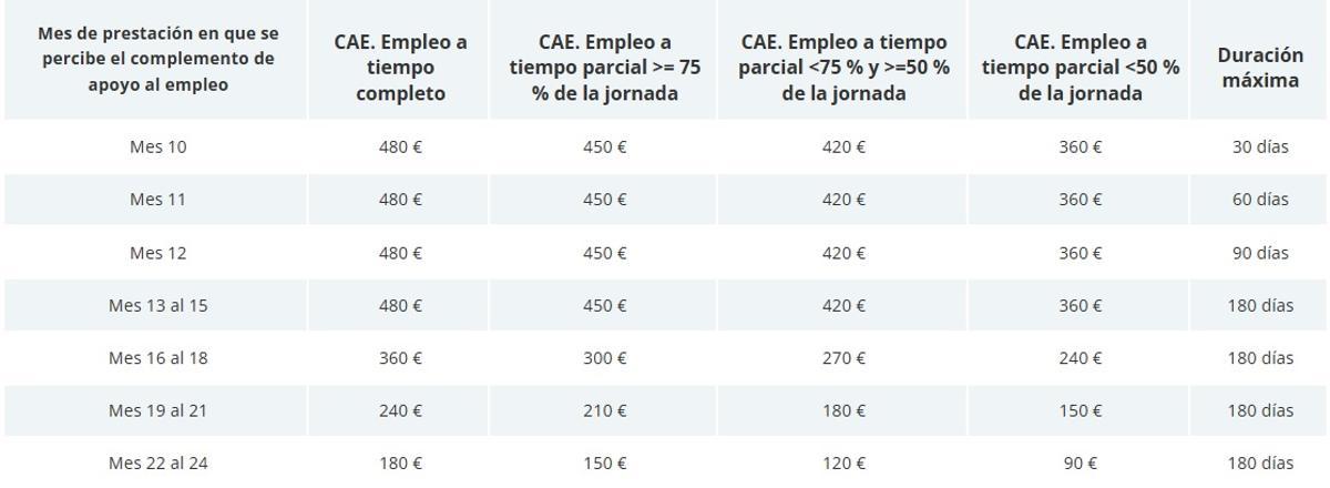 Las cuantías