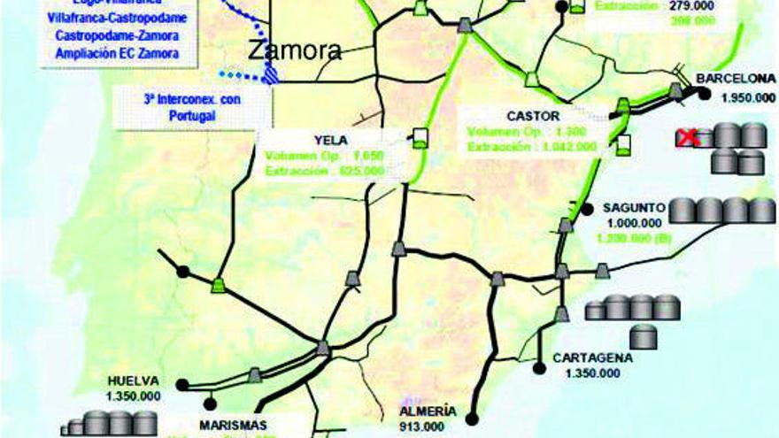 Mapa de gasoductos, donde aparece la infraestructura entre Zamora y Portugal.