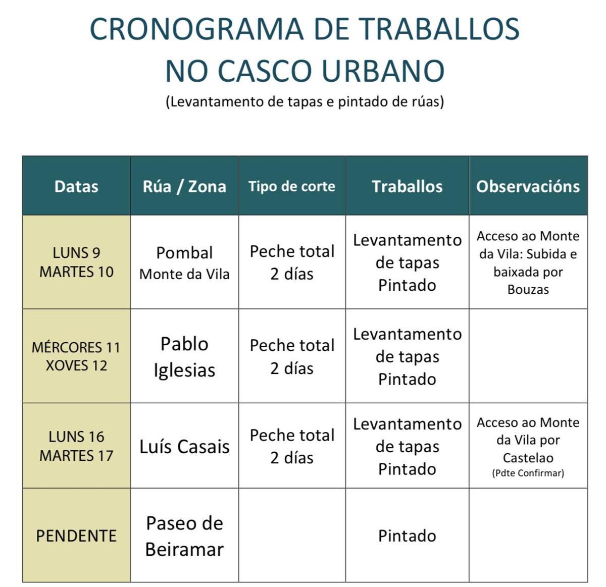 El plan de trabajo.
