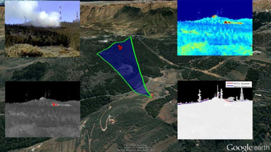 Muestra del formato de representación sobre Google-Earth de la ubicación de cámara y puntos calientes detectados a través del sistema Firetic. | idetic/ulpgc