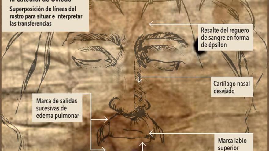 Descubre los secretos del Sudario de Oviedo y el origen del Camino de Santiago con un curso ofrecido por prestigiosos expertos