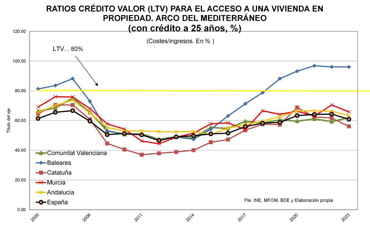 Porcentaje de financiación concedida.