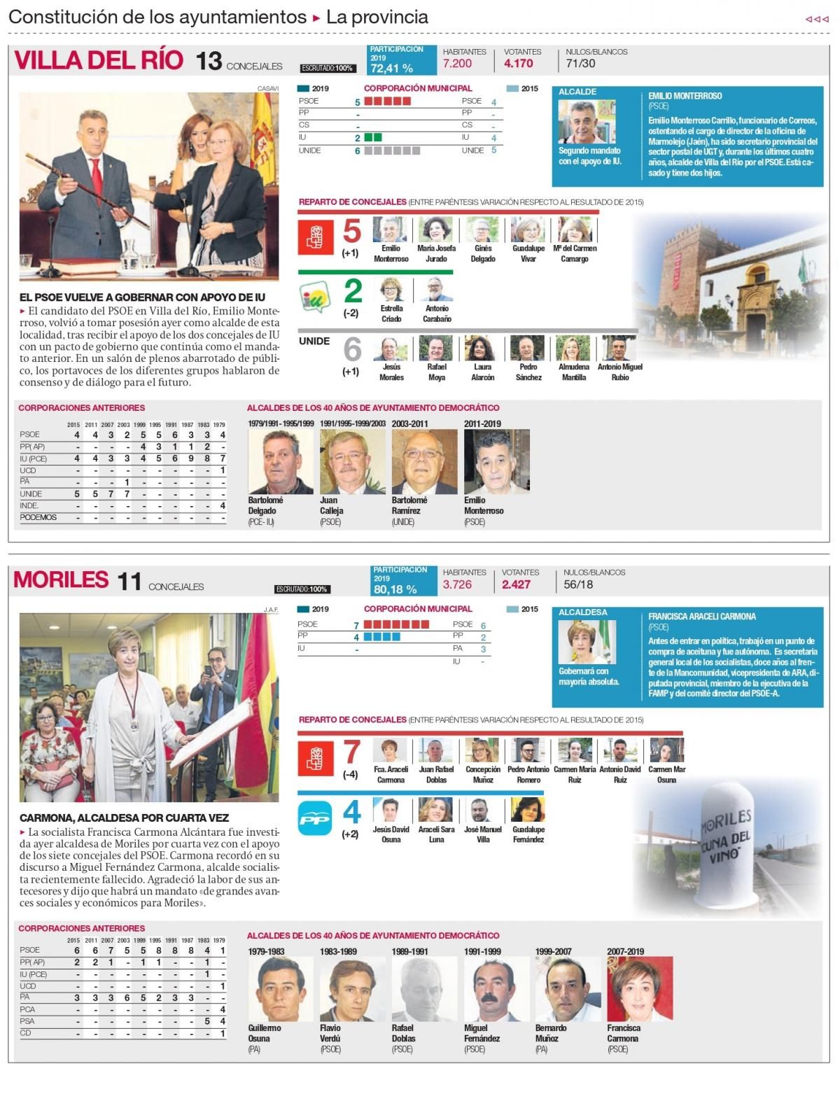 Todas las nuevas corporaciones de Córdoba, una a una