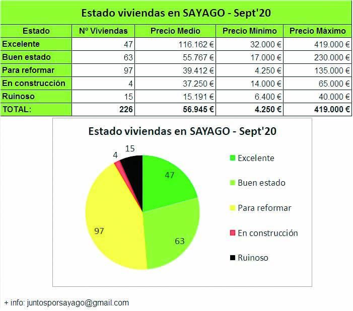 Un “banco de viviendas” intenta facilitar el asentamiento de población en la comarca