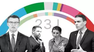 Encuesta elecciones España: El PP ganaría con claridad las generales y rozaría la mayoría absoluta con Vox