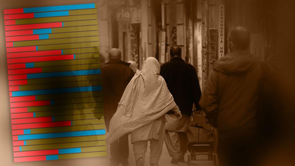 La inmigracion en Barcelona en gráficos