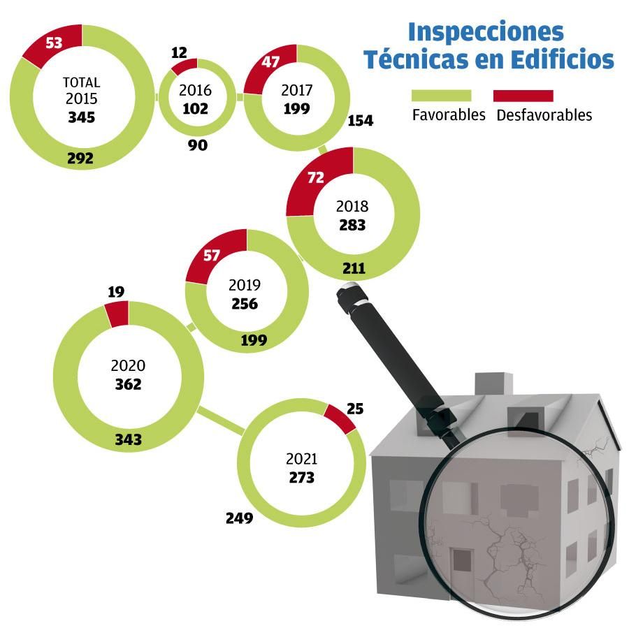 inspecciones de edificios