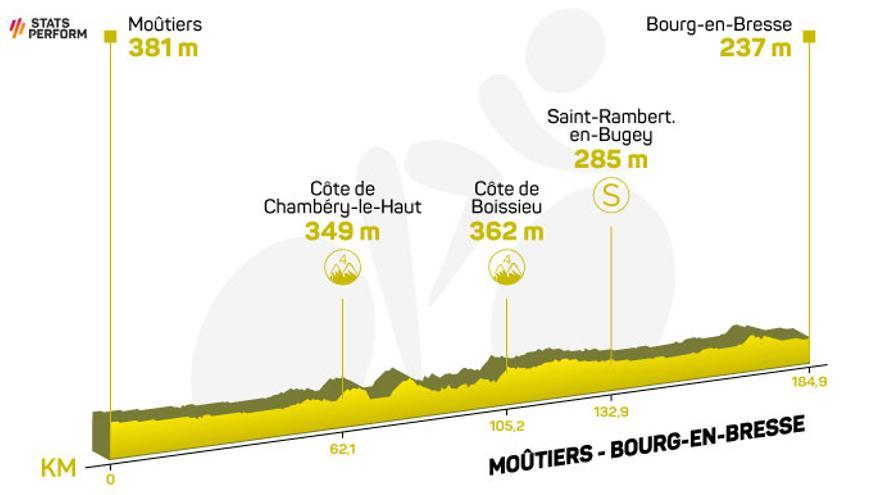 Etapa 18 del Tour de Francia 2023: horario, recorrido y perfil