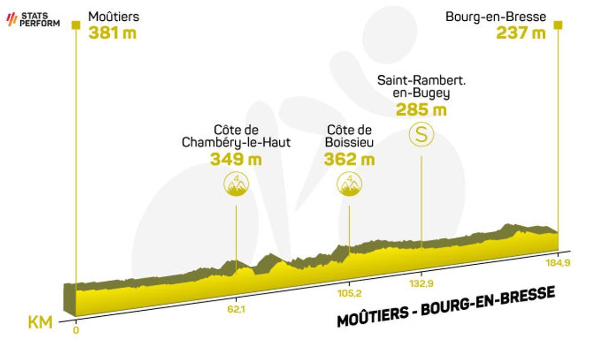 etapa 18 tour de francia 2023 clasificacion