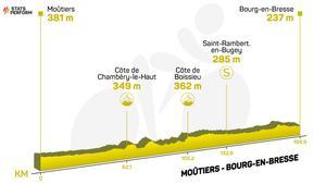 Etapa 18 del Tour de Francia 2023.