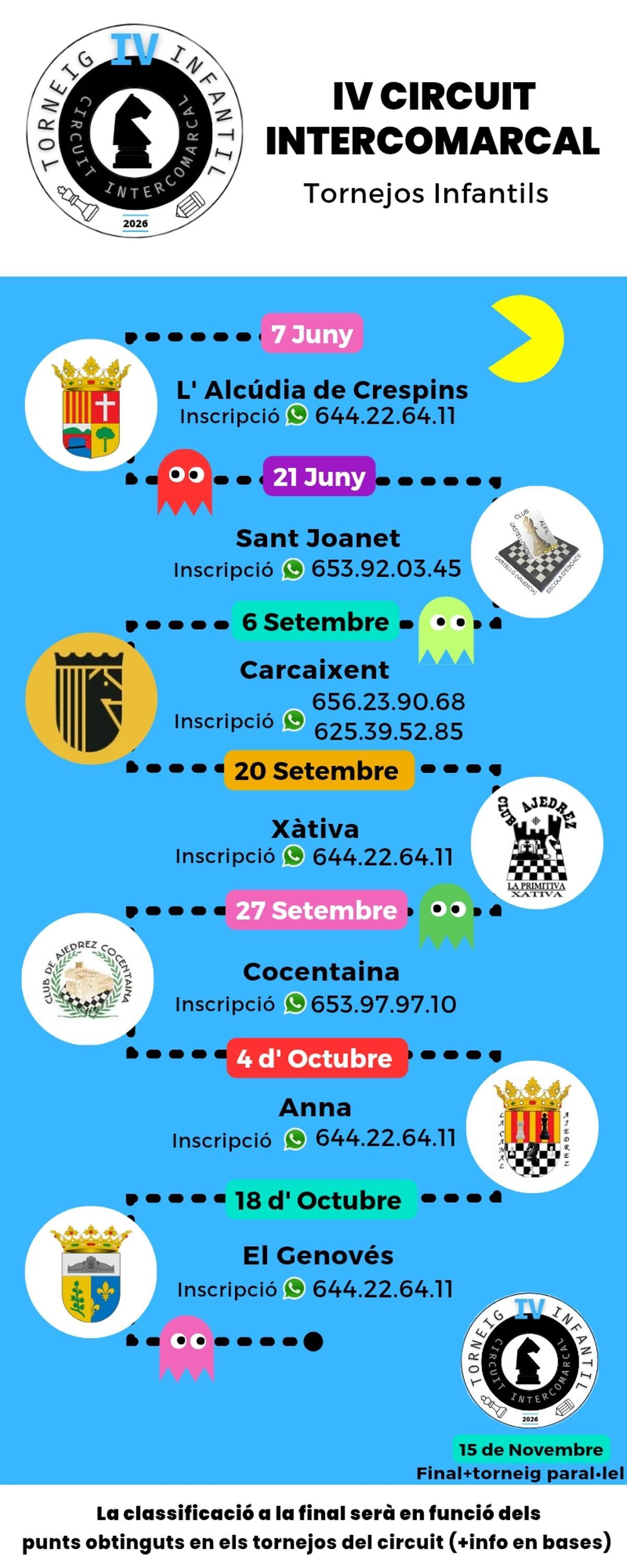 Cartel de los torneos del IV Circuit Intercomarcal del Club d'Escacs de Xàtiva.