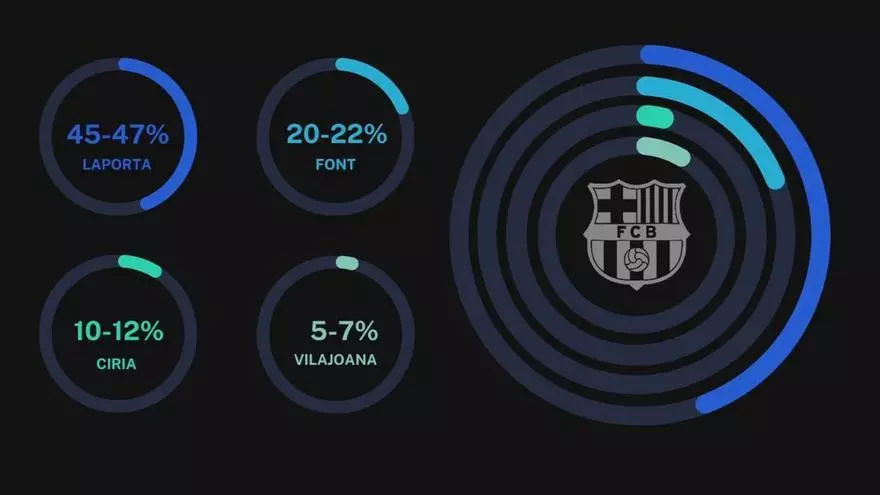 Exclusiva: Encuesta electoral
