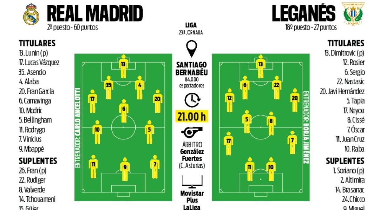 Alineaciones probables Real Madrid - Leganés